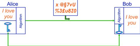 Image result for Idea Encryption Algorithm Video
