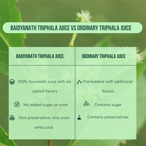 Buy BAIDYANATH TRIPHALA JUICE - PROMOTES DIGESTIVE HEALTH & BOWEL ...
