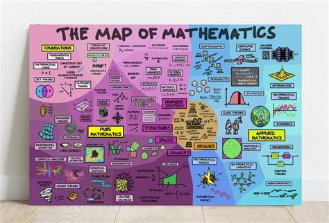 Map of Mathematics 的图像结果