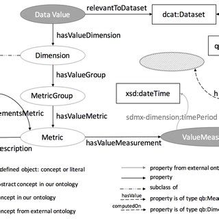 Data Value 的图像结果