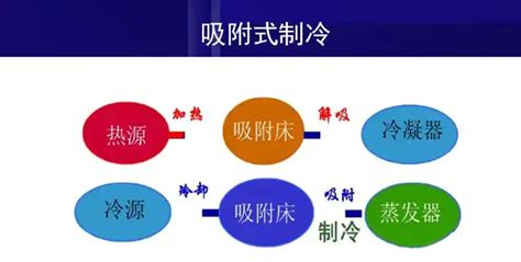制冷行业常说的6种制冷方式包含了哪些？_上海协格机电科技股份有限公司-上海格力中央空调安装报价工程服务商