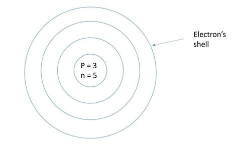 Atomic Shell 的图像结果