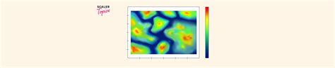 Image result for Matplotlib Heatmap