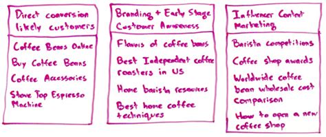 A Step-by-Step Process for Discovering and Prioritizing the Best ...