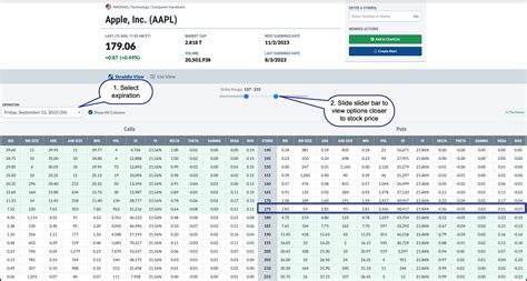Introducing Cash Secured Puts: Know When To Fold Them | ChartWatchers ...