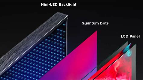 Image result for Mini LED TV Backlight