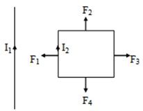 A square loop of side a is placed at a distance a length away from a ...
