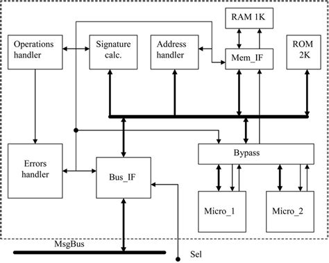 Control Unit of Computer System 的图像结果