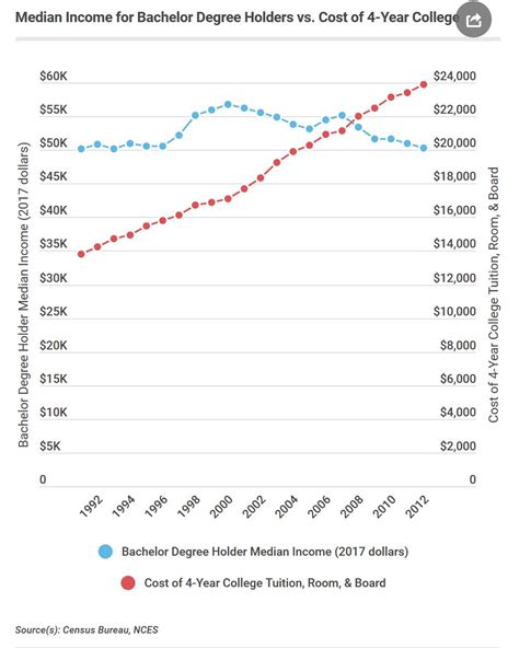 2021年各高校毕业生工资排名 毕业后工资最高的大学排名