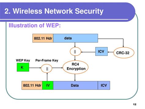 Wireless Network Security 的图像结果