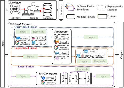 Image result for Ra Machine Learning