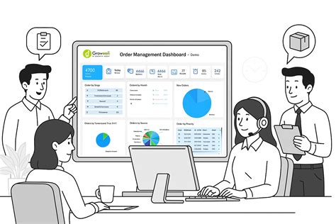 Order Management Solution | Automate Order Process Management with ...