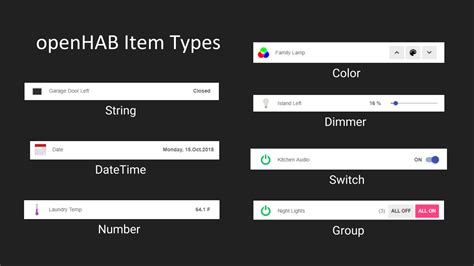 Image result for openHAB Tutorial Sitemaps