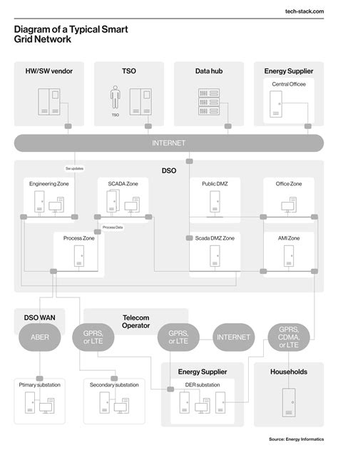 Image result for Energy Calculation Software