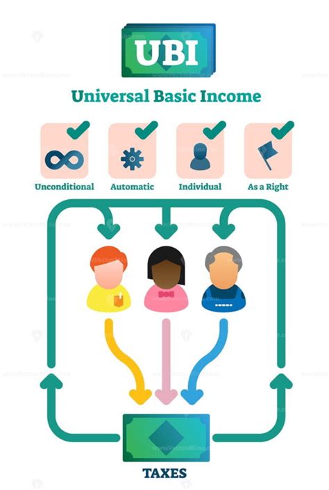 Basic Income 的图像结果
