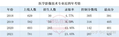 医学影像技术专业-医学技术学院