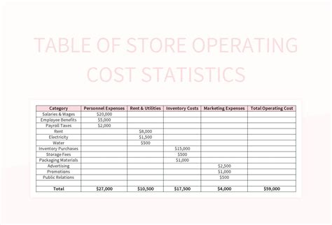 Image result for Operating Cost Spreadsheet