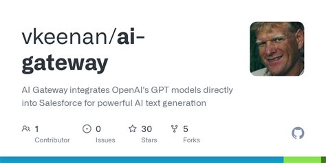 Ai Gateway Openai 的图像结果