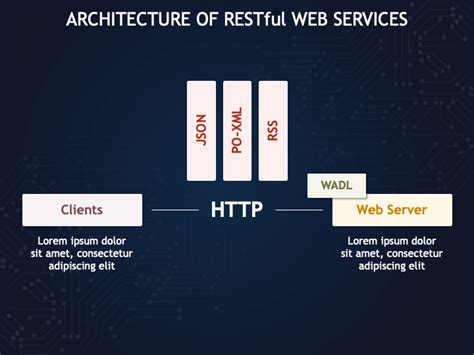 Image result for Restful Web Services Example