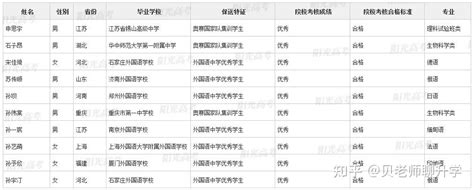 259人保送清北！2023年五项学科竞赛国家集训队名单公布 - 国际竞赛联盟