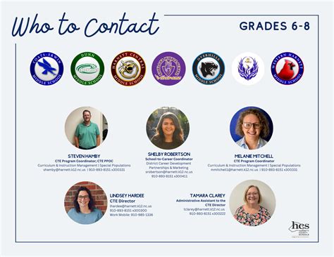 CTE Staff Resources | Harnett County Schools