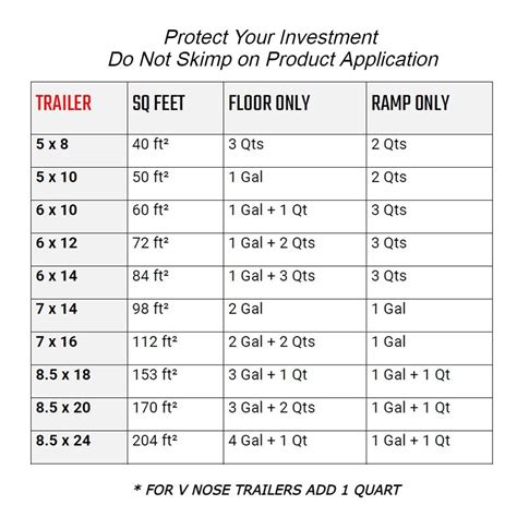 Snapklik.com : Trailer Floor Coating (Gray, 3 Gallons Includes 1 Foam ...