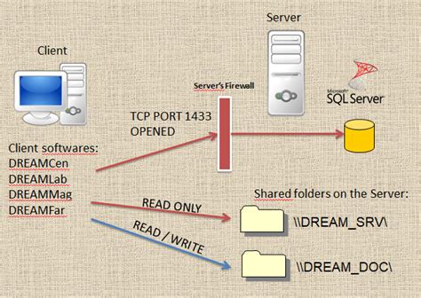Creating Remote Server Dream View 的图像结果