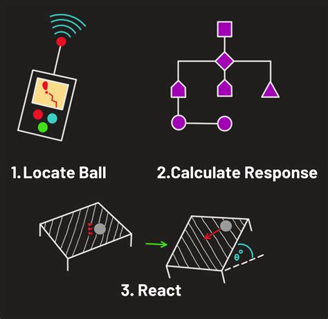Image result for Golf Ball Balancer