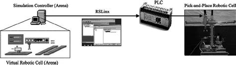Image result for Level Controller Simulation