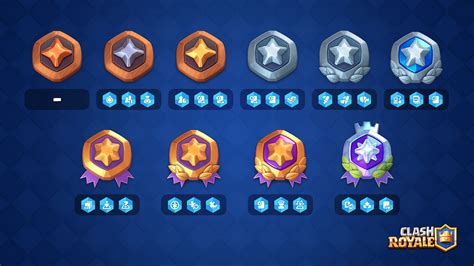 Nuevo modo de juego: Táctica Royale × Clash Royale