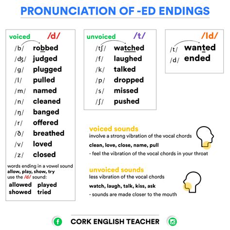 Click on: PRONUNCIATION OF THE "-ED" ENDING