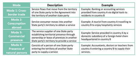 Service Trade Example 的图像结果