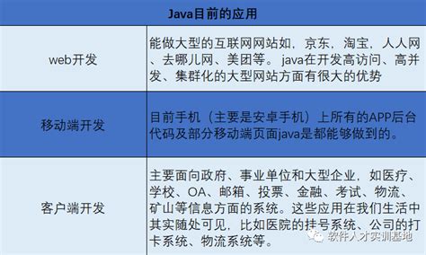 CSDN超级实习生 | 除了高薪，你学习Java的理由是……_选择成为java实习生的理由-CSDN博客