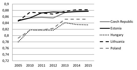 Education Index 的图像结果