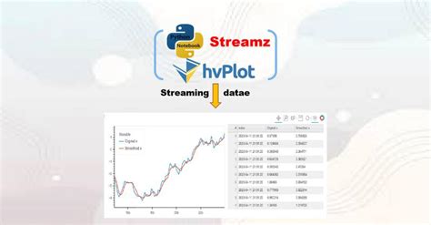 Image result for Streaming Data Visualization