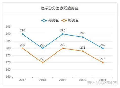 2020年上海交大MPA公共管理硕士复试分数线 - 知乎