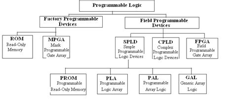 Programmable Calculators Using Python に対する画像結果