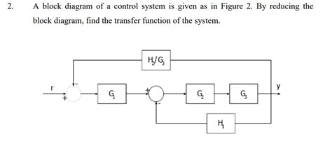 Block Diagram Examples Control System 的图像结果