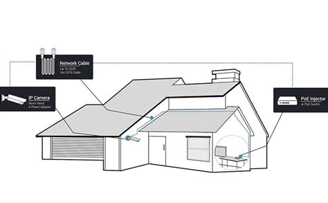 Installing Reolink Security Camera 的图像结果