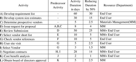 Image result for Predecessor Project