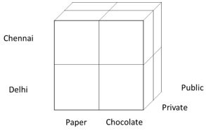 Image result for Multidimensional Array Table