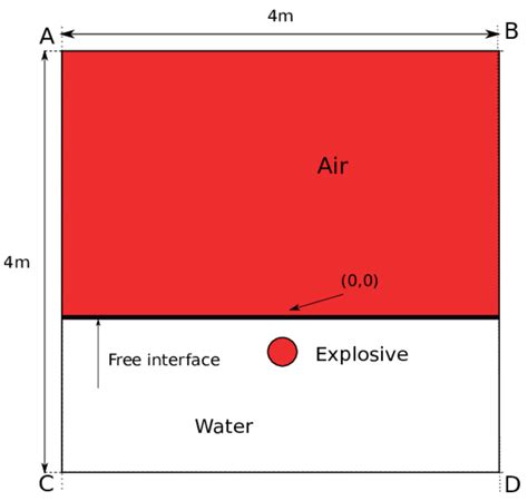 Application of Central-Weighted Essentially Non-Oscillatory Finite ...