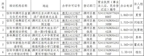 信阳公布首批413家校外培训机构黑白名单（图）