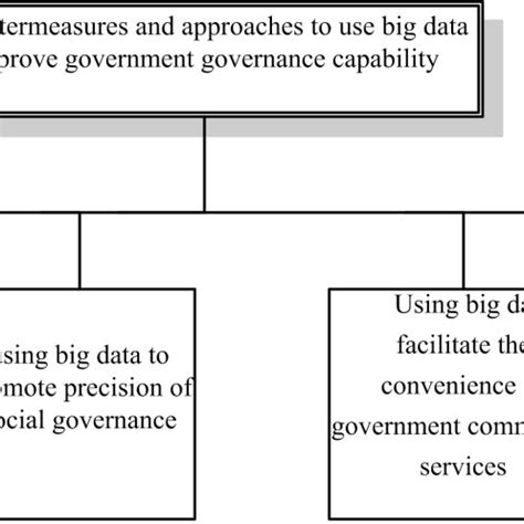 Image result for Data Capability Framework