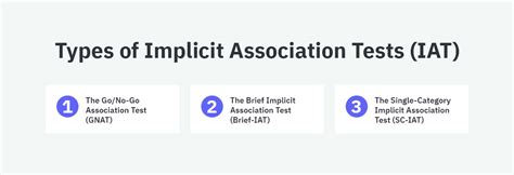 Image result for Implicit Association Test Explained