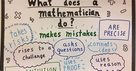 Image result for Visual Error-Proof Examples