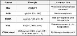 Introduction to Dev Mode - Figma Mastery - Web Design PDF Download