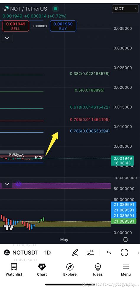 $NOT Non Stop To $0.008 Stay tuned to see the miracles 😋🥳 | Kasonso ...
