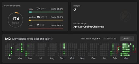 Image result for LeetCode Heat Map