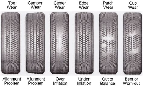 Image result for Feathering Tire Wear Patterns